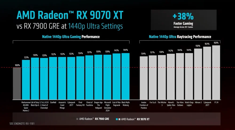 RX 9070
